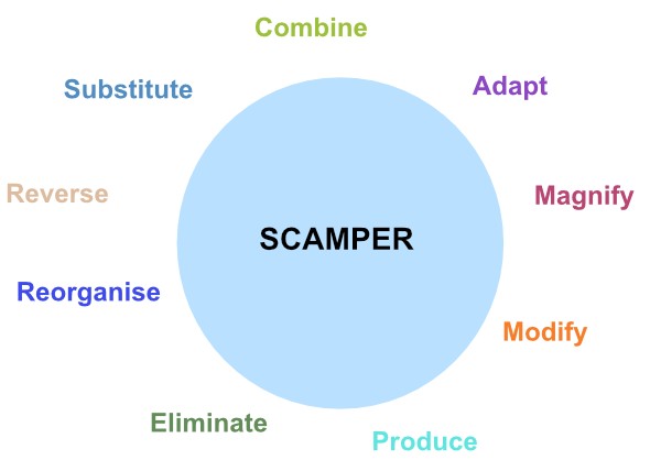 SCAMPER eng