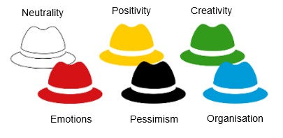 six thinking hats exercise