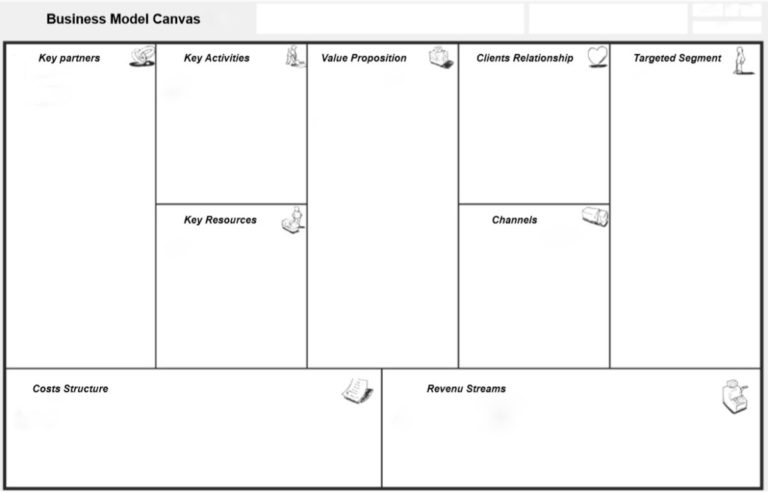 9 blocs du business model canvas
